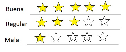 Calificación de sitios